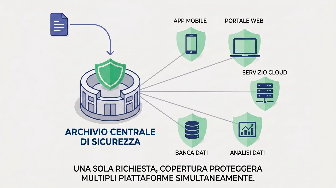 Sistema centralizzato del RUA che raccoglie le richieste di autoesclusione per tutto il circuito legale